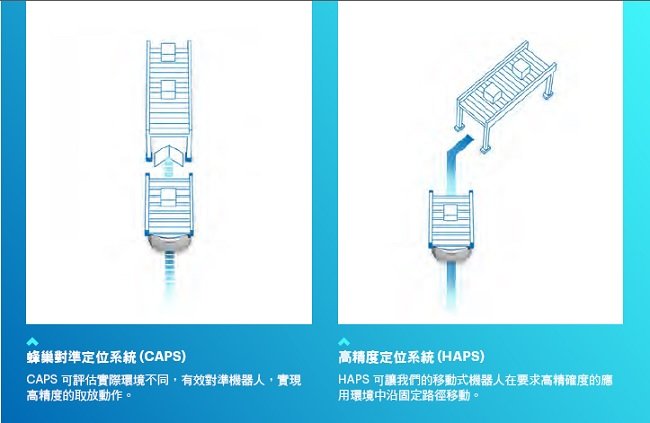 LD / HD 系列 特長 13 