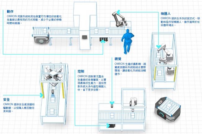 LD / HD 系列 特長 8 