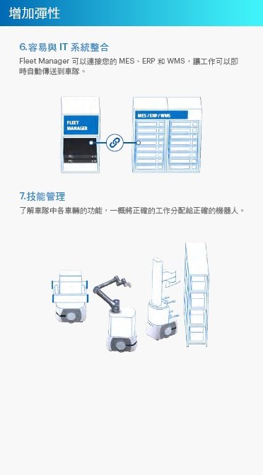 LD / HD 系列 特長 12 