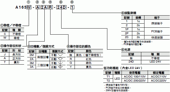 A165S / W 種類 3