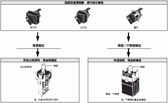 A165S / W 種類 10 