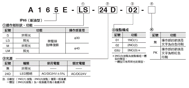 A165E 種類 3