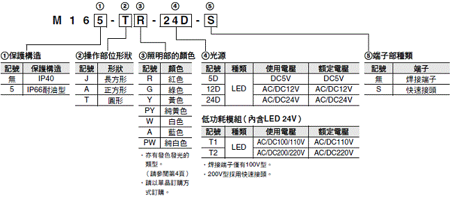 M16 種類 3 