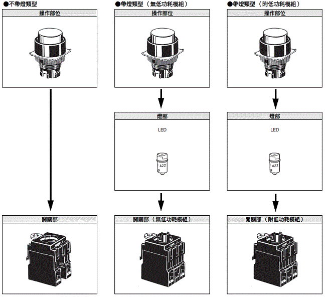 A22 種類 14 