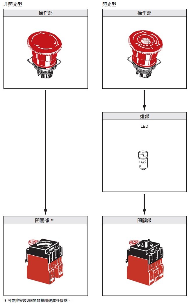 A22NE-PD / A22NE-P / A22E 種類 7