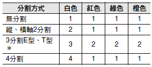 A3P 種類 32