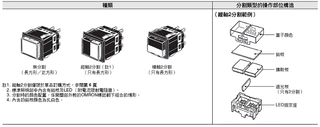 A3K 種類 3