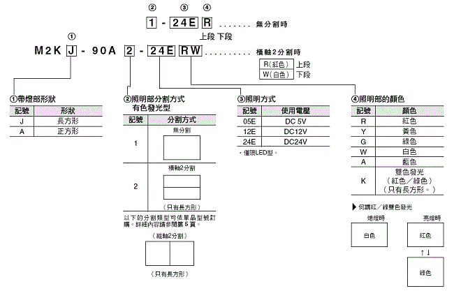 M2K 種類 2
