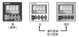 H7CX-R[]-N 特長 10 