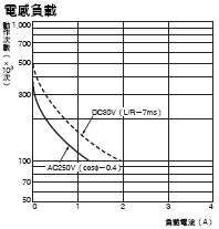 H7CX-R[]-N 額定/性能 7 