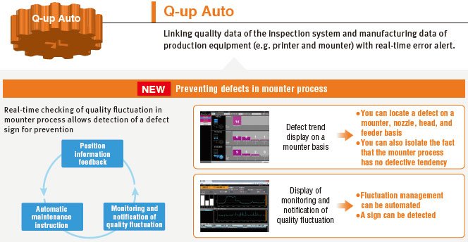 Q-upNavi Series 特長 2 