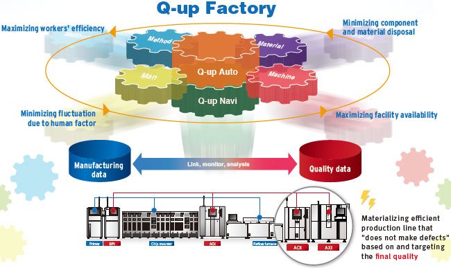 Q-upNavi Series 特長 1 