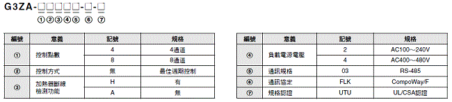 G3ZA 種類 2