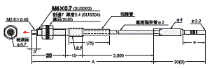 E32 外觀尺寸 251 