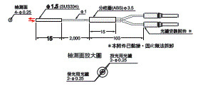 E32 外觀尺寸 237 