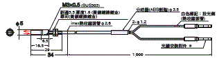 E32 外觀尺寸 112 