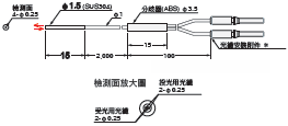 E32 外觀尺寸 29 