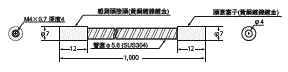 E32 外觀尺寸 234 