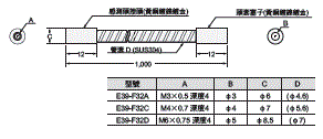 E32 外觀尺寸 245 