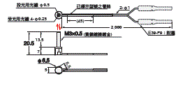 E32 外觀尺寸 8 