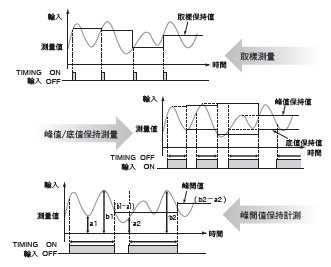 K3HB-X 特長 3