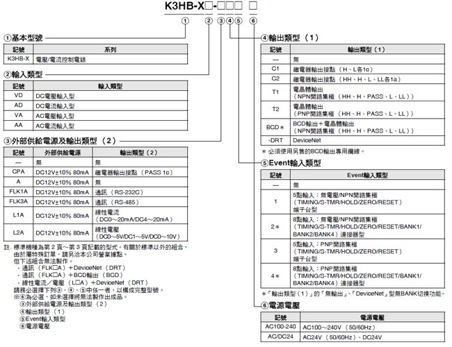 K3HB-X 種類 1