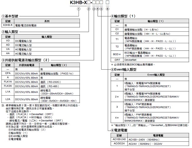 K3HB-X 種類 1 