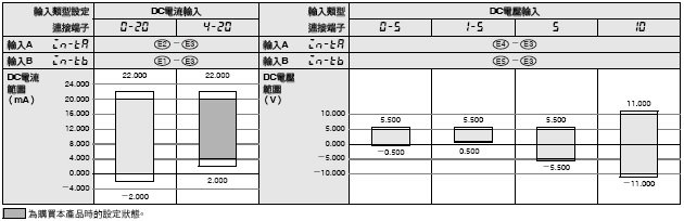 K3HB-S 額定/性能 3