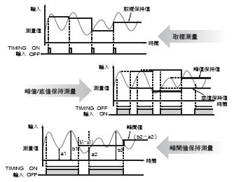 K3HB-V 特長 3