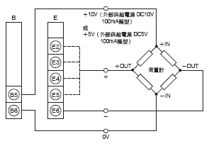 K3HB-V 額定/性能 5