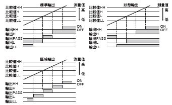 K3HB-R 特長 6