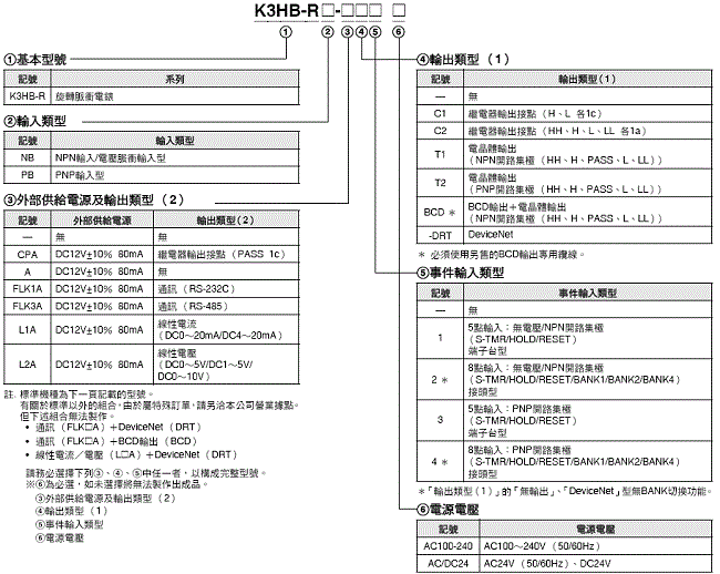 K3HB-R 種類 2