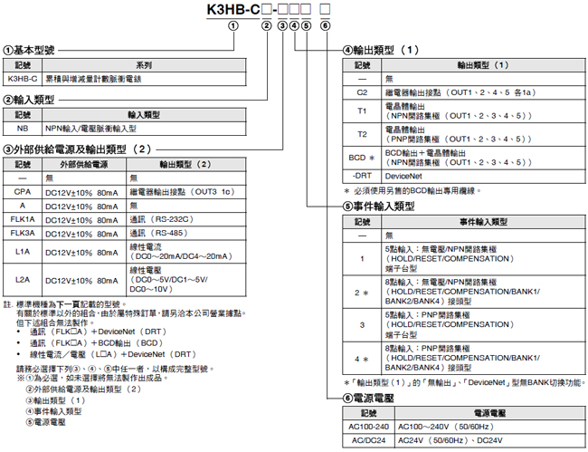 K3HB-C 種類 2 