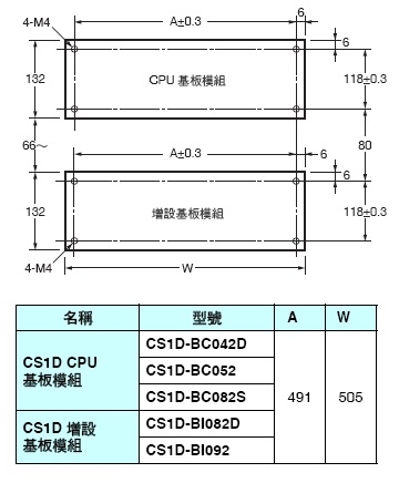 CS1D-CPU[][]H / CPU[][]P / CPU[][]S 外觀尺寸 2 