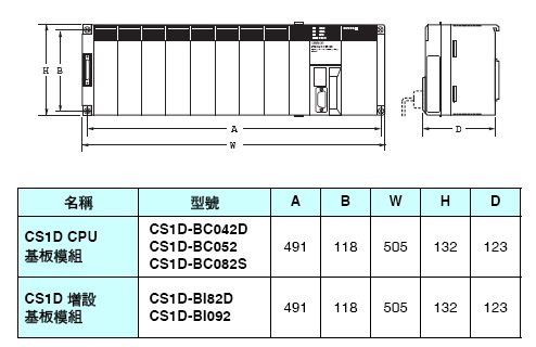 CS1D-CPU[][]H / CPU[][]P / CPU[][]S 外觀尺寸 1 