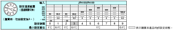 E5CS 額定/性能 6 