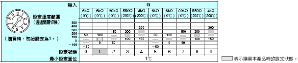 E5CS 額定/性能 7 