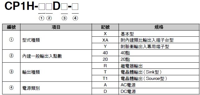 CP1H 種類 2
