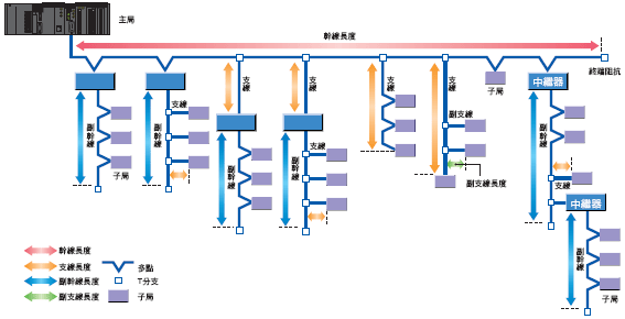 CS1W-CRM21 額定/性能 2 