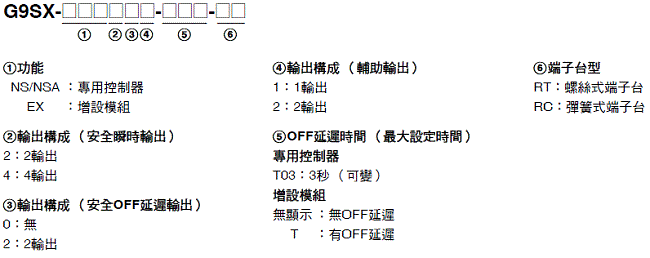 D40A / G9SX-NS 種類 14 