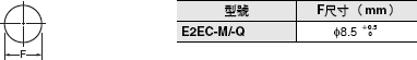 E2EC-M / -Q 外觀尺寸 5 