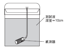 E2EH 額定/性能 7