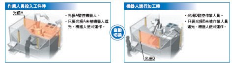 G9SX-GS 特長 2