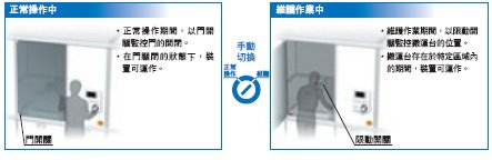 G9SX-GS 特長 3