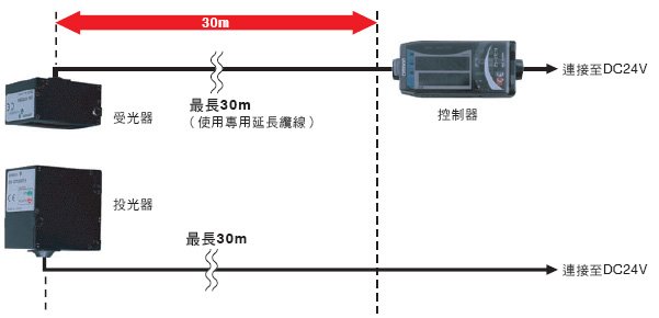 ZX-GT 特長 11 