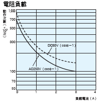H7BX 額定/性能 6