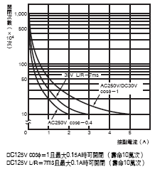 H3CR-F/ -G / -H 額定/性能 19 