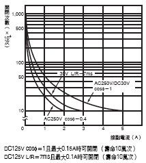 H3CR-F/ -G / -H 額定/性能 30