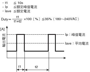 1989_sp_38