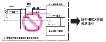 H5CX 特長 9 